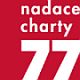 Images: Logo Nadace Charty77.jpg